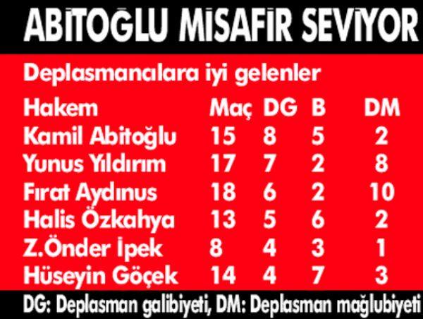 Hakemlerin ilginç istatistikleri - Resim 4