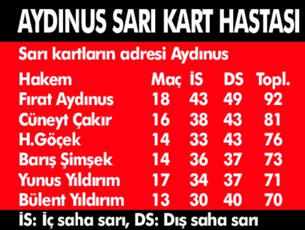 Hakemlerin ilginç istatistikleri - Resim 8