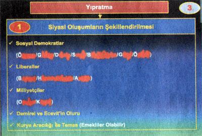 Darbe Planının Ayrıntılı Şeması - Resim 9