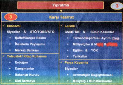 Darbe Planının Ayrıntılı Şeması - Resim 4