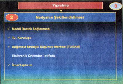 Darbe Planının Ayrıntılı Şeması - Resim 6