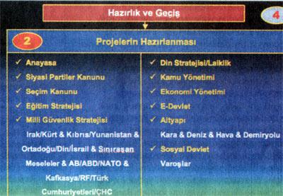 Darbe Planının Ayrıntılı Şeması - Resim 8