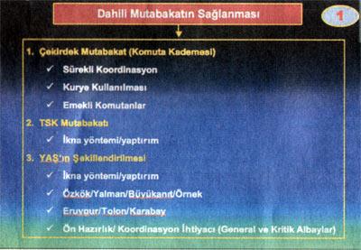 Darbe Planının Ayrıntılı Şeması - Resim 7