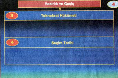 Darbe Planının Ayrıntılı Şeması - Resim 1