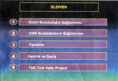 Darbe Planının Ayrıntılı Şeması - Resim 3