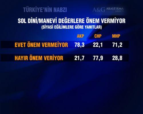 Baykal'ın görmek istemediği anket - Resim 1