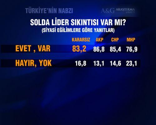 Baykal'ın görmek istemediği anket - Resim 6