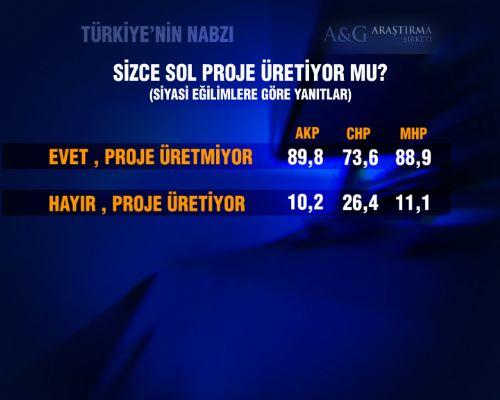 Baykal'ın görmek istemediği anket - Resim 13