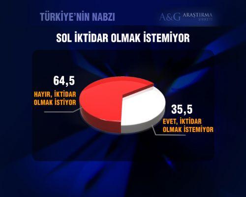 Baykal'ın görmek istemediği anket - Resim 9