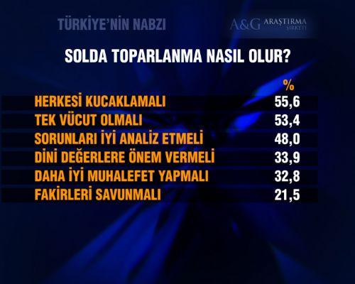 Baykal'ın görmek istemediği anket - Resim 4