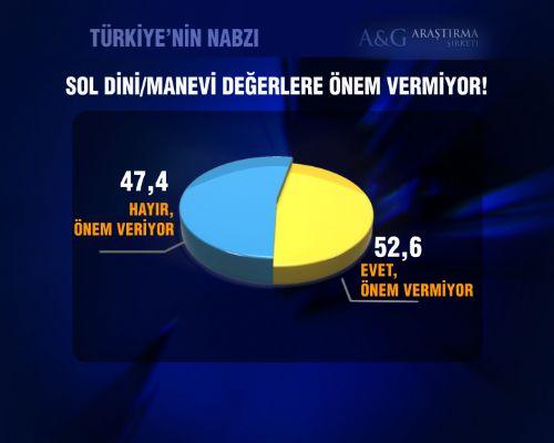 Baykal'ın görmek istemediği anket - Resim 12