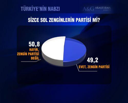 Baykal'ın görmek istemediği anket - Resim 2