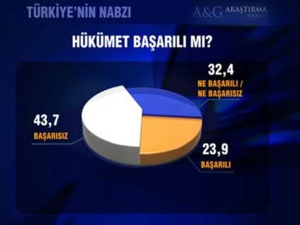 Bugün seçim olsa ne olur