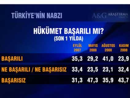 Bugün seçim olsa ne olur