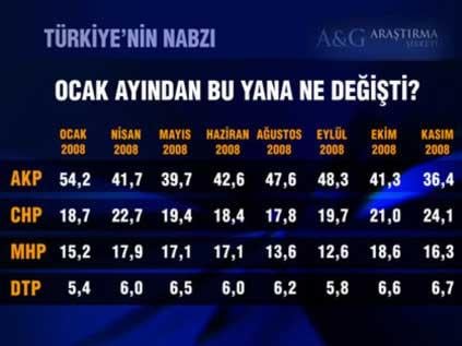 Bugün seçim olsa ne olur