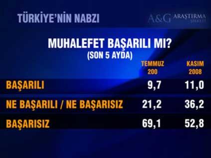 Bugün seçim olsa ne olur