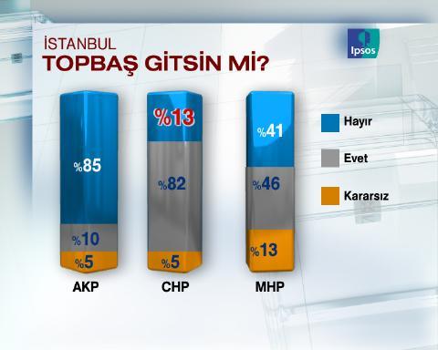 Dev seçim anketi - Resim 10