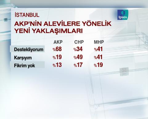 Dev seçim anketi - Resim 17