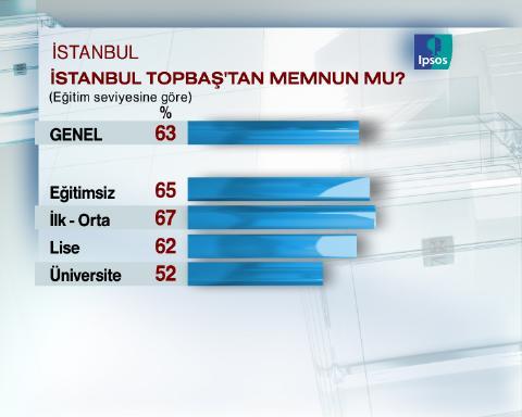 Dev seçim anketi - Resim 15
