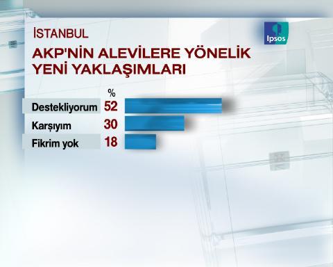 Dev seçim anketi - Resim 20