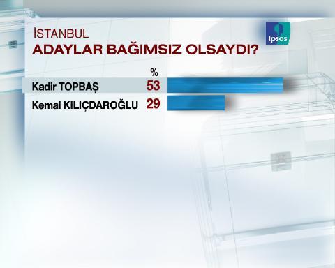 Dev seçim anketi - Resim 29