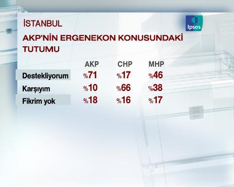 Dev seçim anketi - Resim 26