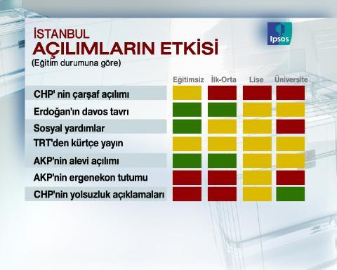 Dev seçim anketi - Resim 2