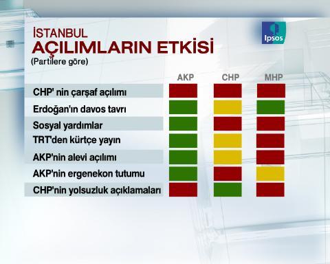 Dev seçim anketi - Resim 8