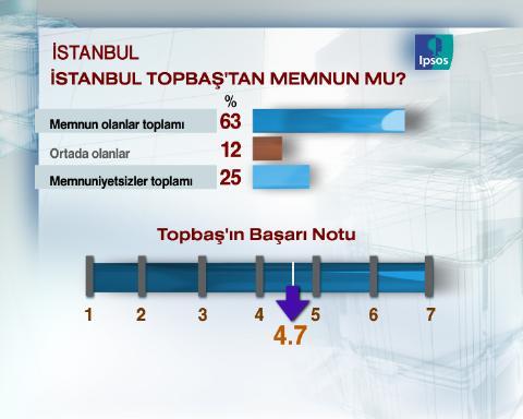 Dev seçim anketi - Resim 18