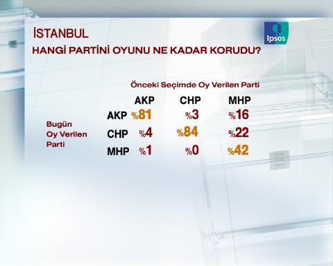 Dev seçim anketi - Resim 14