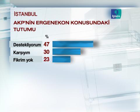 Dev seçim anketi - Resim 9
