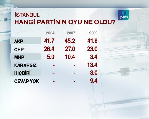 Dev seçim anketi - Resim 6