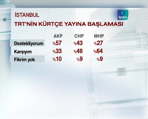 Dev seçim anketi - Resim 27