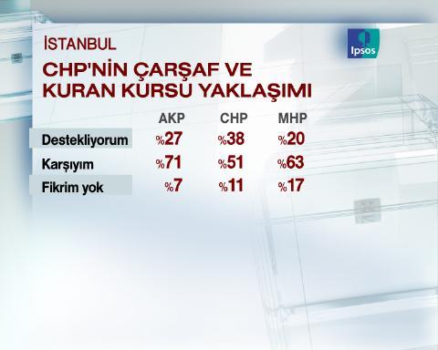Dev seçim anketi - Resim 12