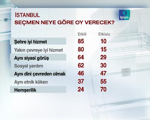 Dev seçim anketi - Resim 4