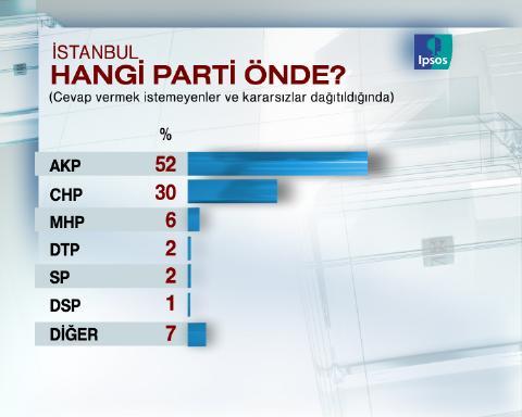 Dev seçim anketi - Resim 22