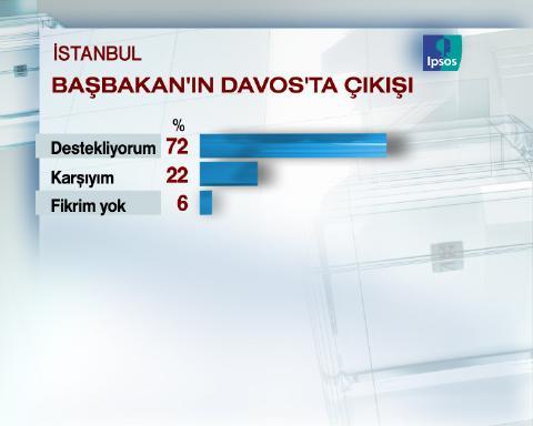 Dev seçim anketi - Resim 11