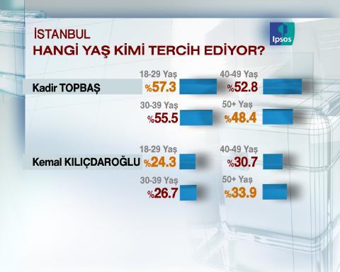 Dev seçim anketi - Resim 25