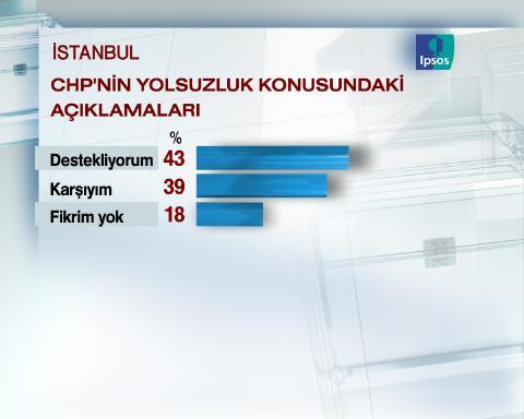 Dev seçim anketi - Resim 1