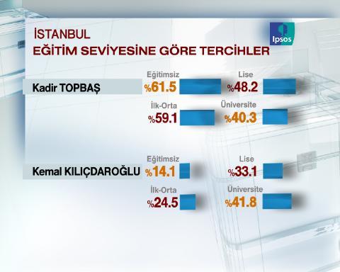 Dev seçim anketi - Resim 21