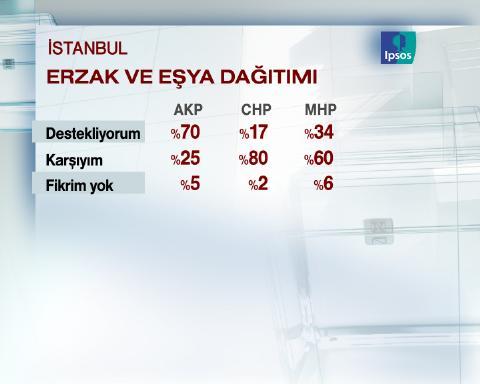 Dev seçim anketi - Resim 7