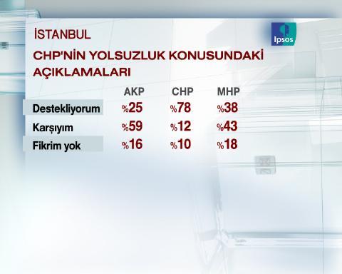 Dev seçim anketi - Resim 3