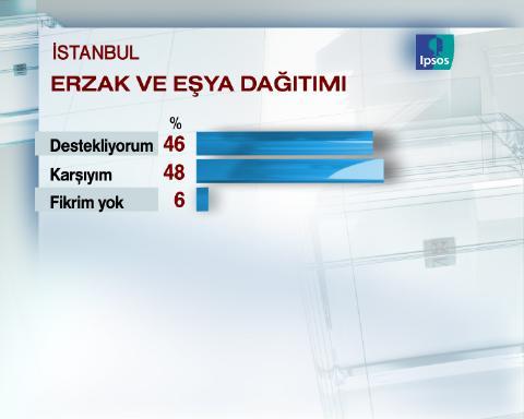 Dev seçim anketi - Resim 5
