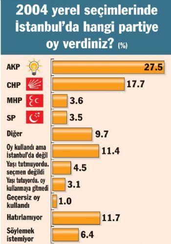 Üç büyük ilde son durum - Resim 3