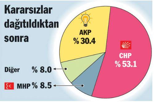 Üç büyük ilde son durum - Resim 5