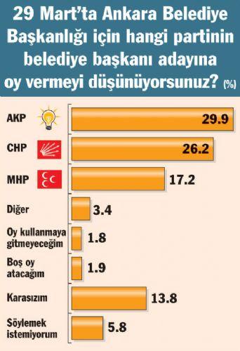 Üç büyük ilde son durum - Resim 6
