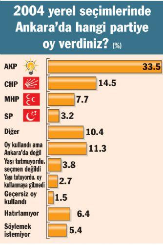 Üç büyük ilde son durum - Resim 1