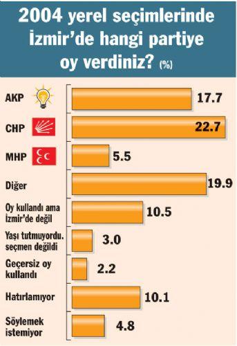 Üç büyük ilde son durum - Resim 7