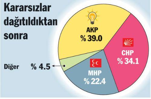 Üç büyük ilde son durum - Resim 10