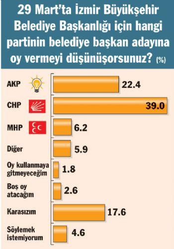 Üç büyük ilde son durum - Resim 8